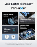 مولد الطاقة المحمول أنكر سولكس سي 800 - JawdaTop