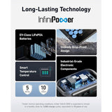 مولد الطاقة المحمول أنكر سولكس سي 800 بلس - JawdaTop